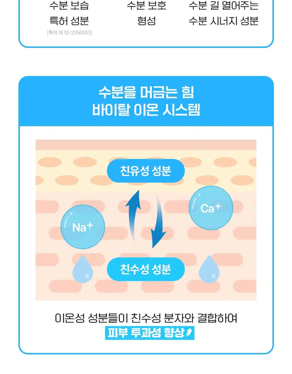 [NEW/수분회복]파티온 포도당 하이드로 액티브 세럼 70ml 기획(+리필40ml) 상세페이지 14